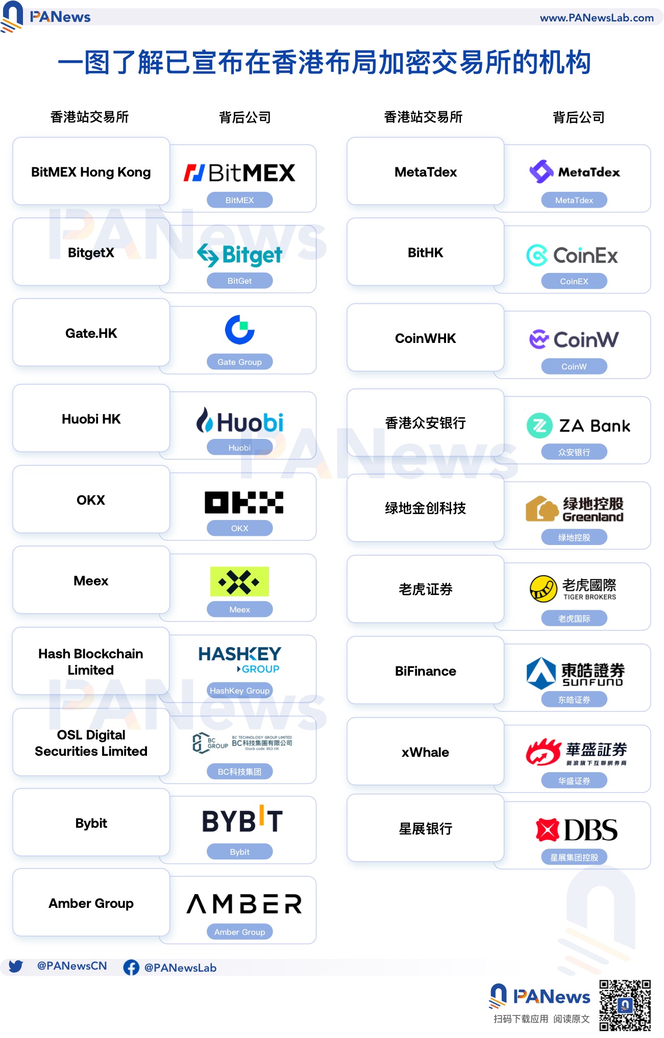 PA图说 | 一图了解已宣布在香港布局加密交易所的机构