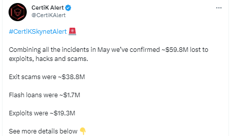安全公司：5月加密领域攻击事件共计造成约5980万美元损失