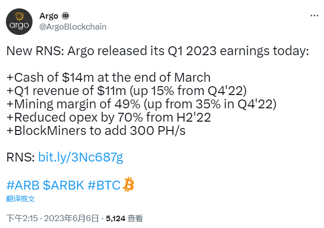 比特幣礦企Argo Blockchain一季度財報：淨虧損870萬美元，開採491枚BTC
