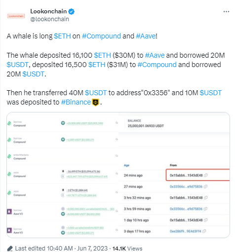 数据：某巨鲸在Aave和Compound上共存入3.26万枚ETH并借入4000万枚USDT