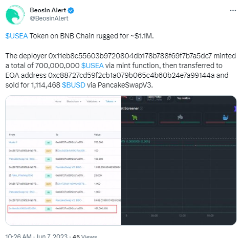 安全公司：BNB Chain上USEA代币发生Rug Pull，损失约110万美元