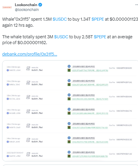 数据：某巨鲸昨日再次花费150万枚USDC购入1.34万亿枚PEPE