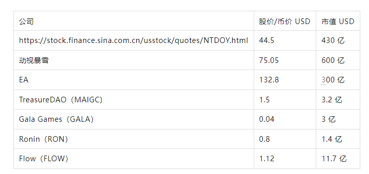 自研精品还是分发游戏？解析去中心化游戏平台的发展路径