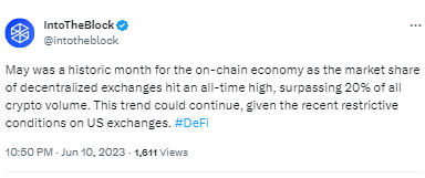 數據：5月DEX市場份額創歷史新高，佔比超20%