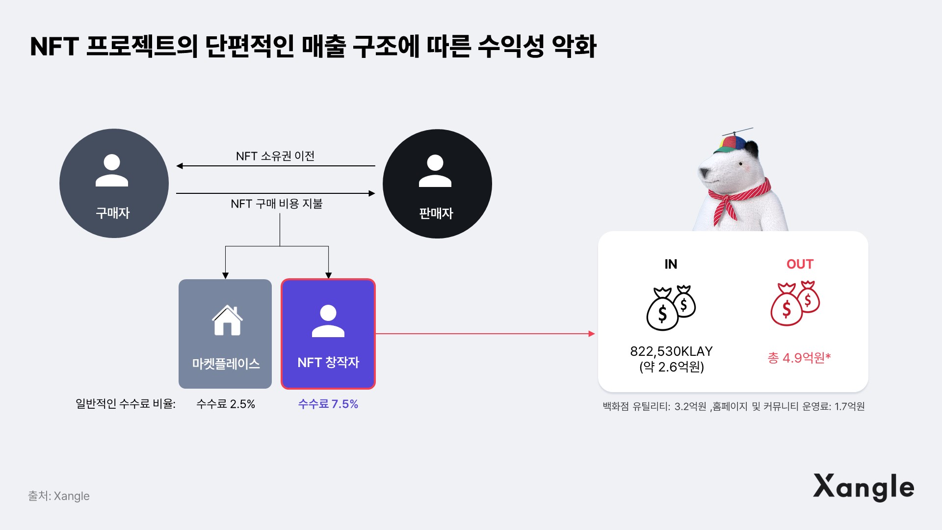 벨리곰 & 푸빌라, 새로운 국면에 접어들다