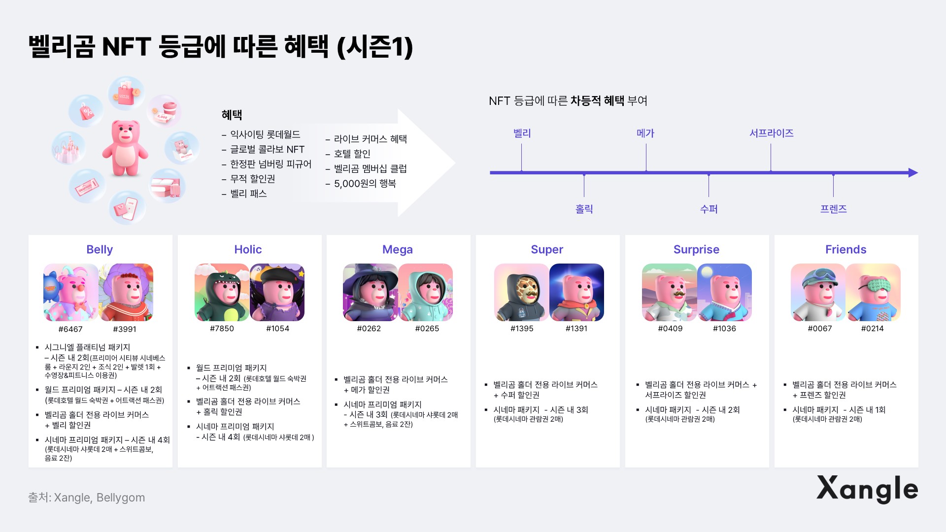 벨리곰 & 푸빌라, 새로운 국면에 접어들다