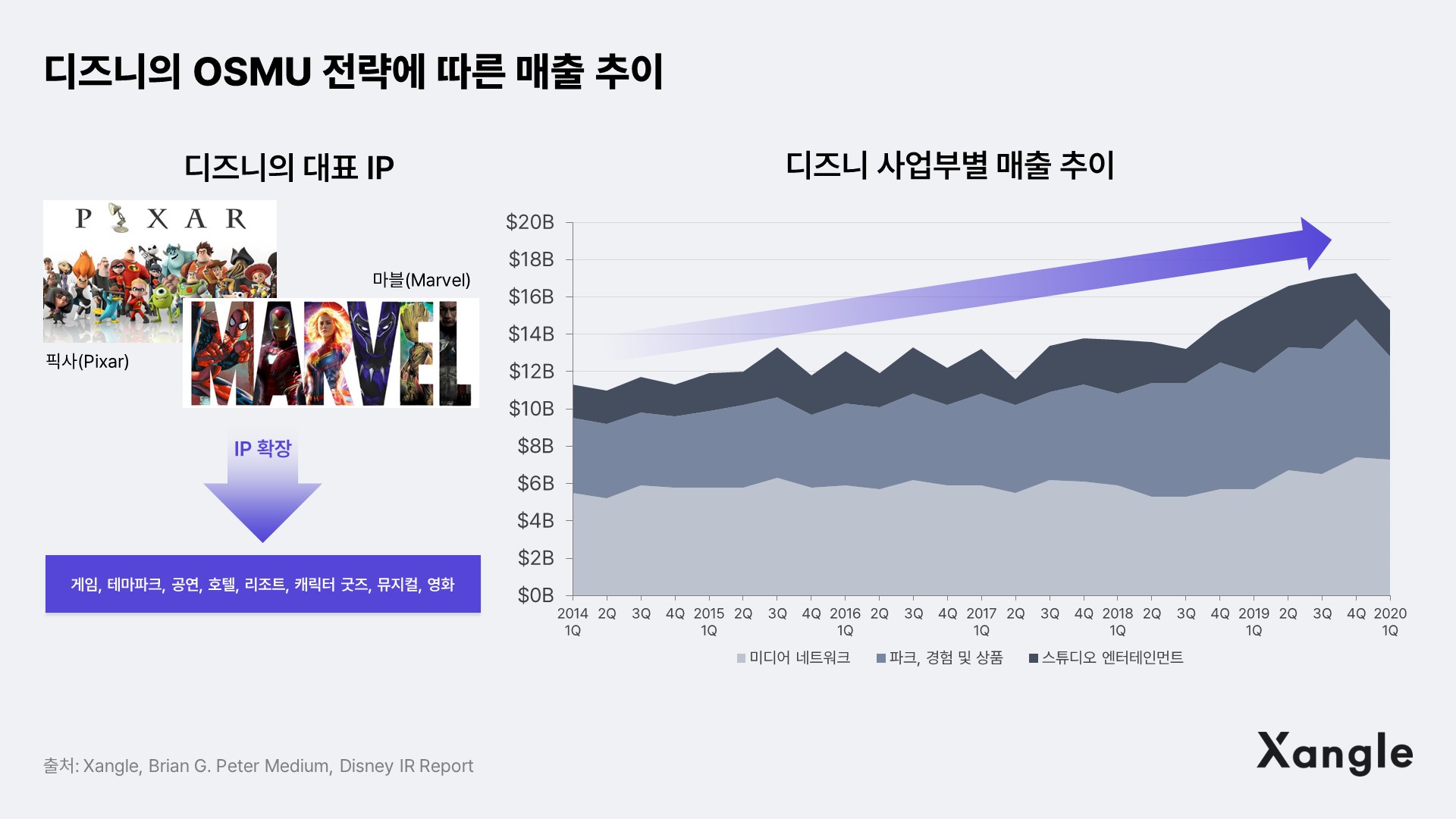 벨리곰 & 푸빌라, 새로운 국면에 접어들다