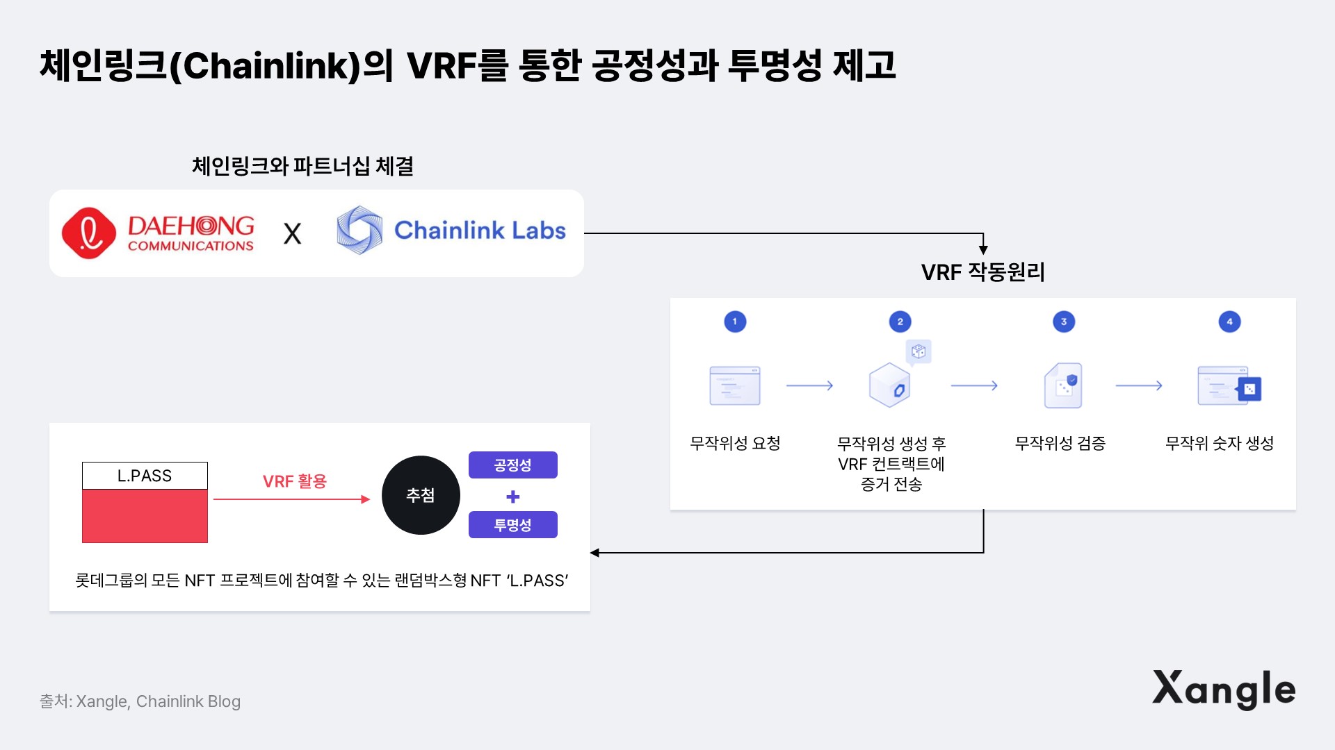 벨리곰 & 푸빌라, 새로운 국면에 접어들다