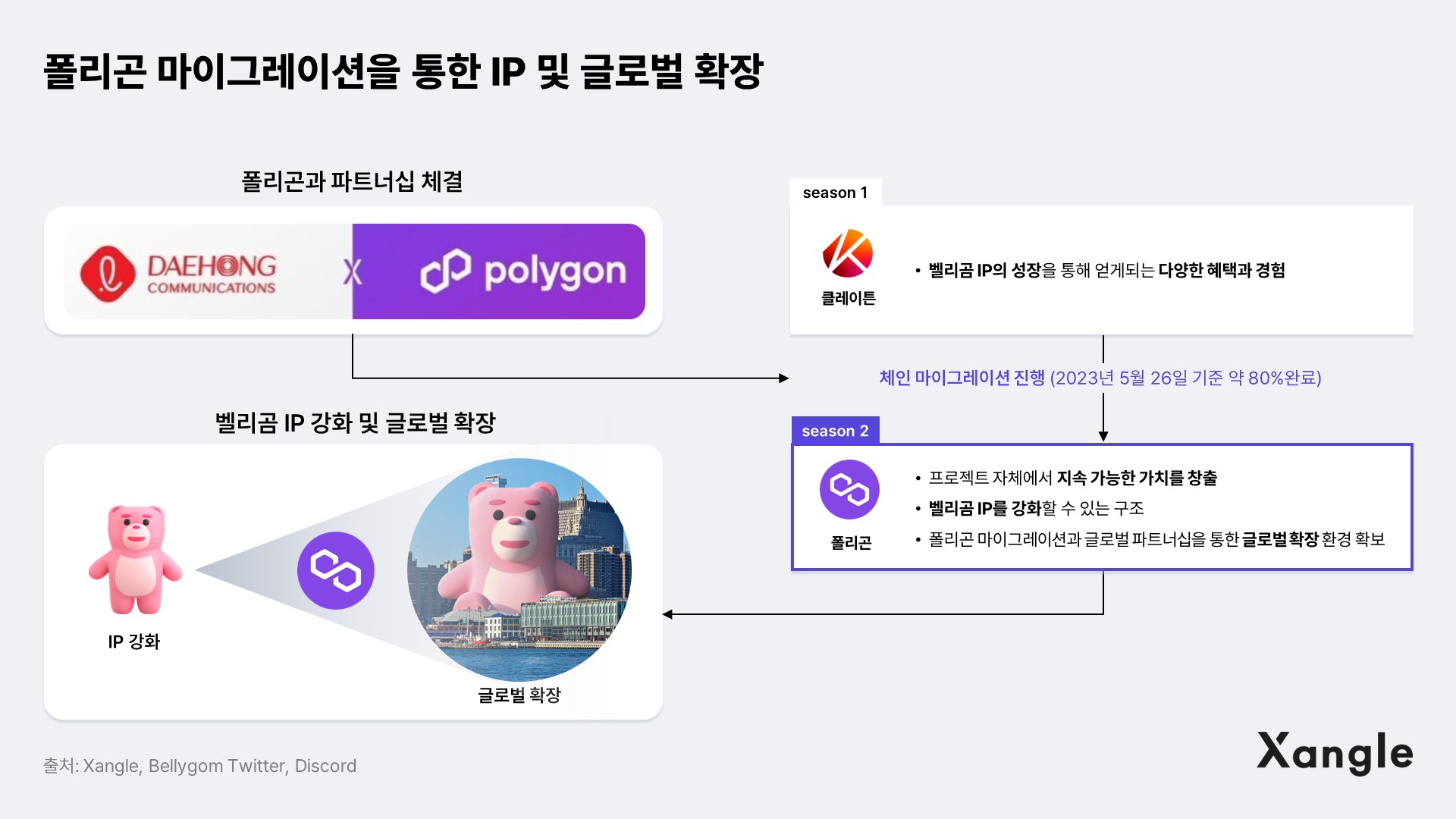 벨리곰 & 푸빌라, 새로운 국면에 접어들다