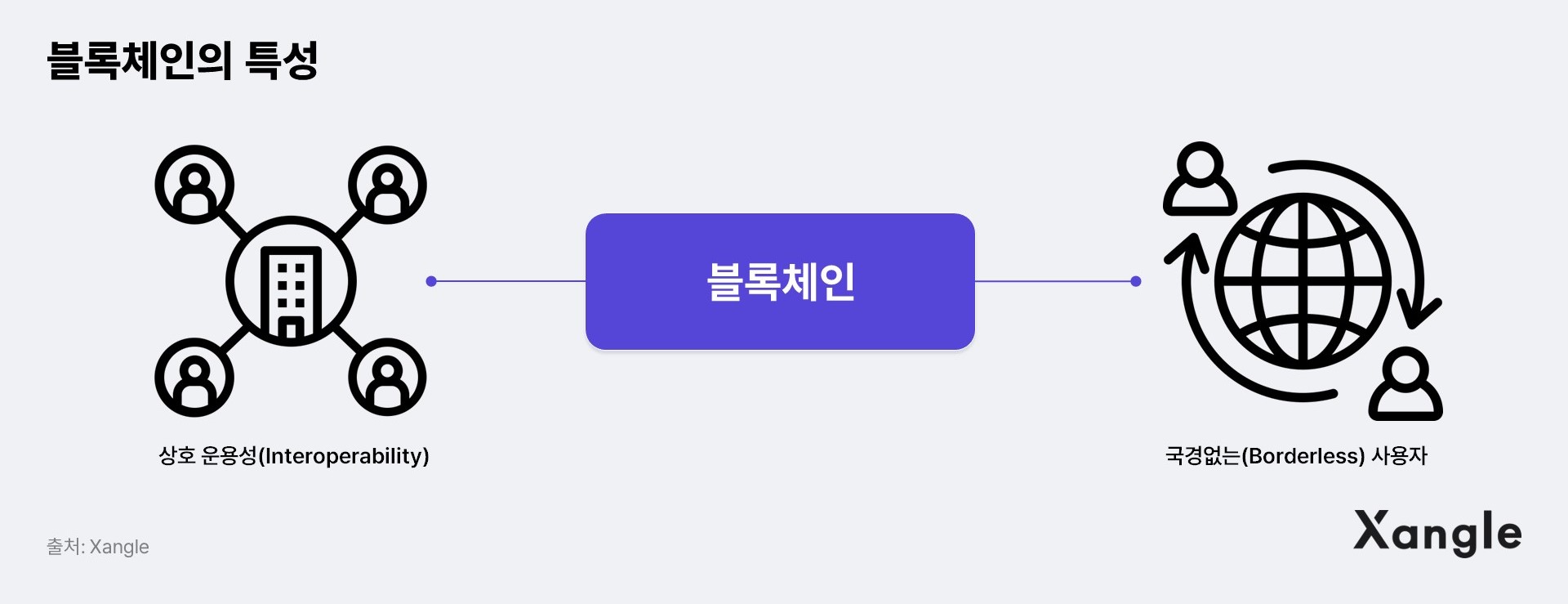 벨리곰 & 푸빌라, 새로운 국면에 접어들다