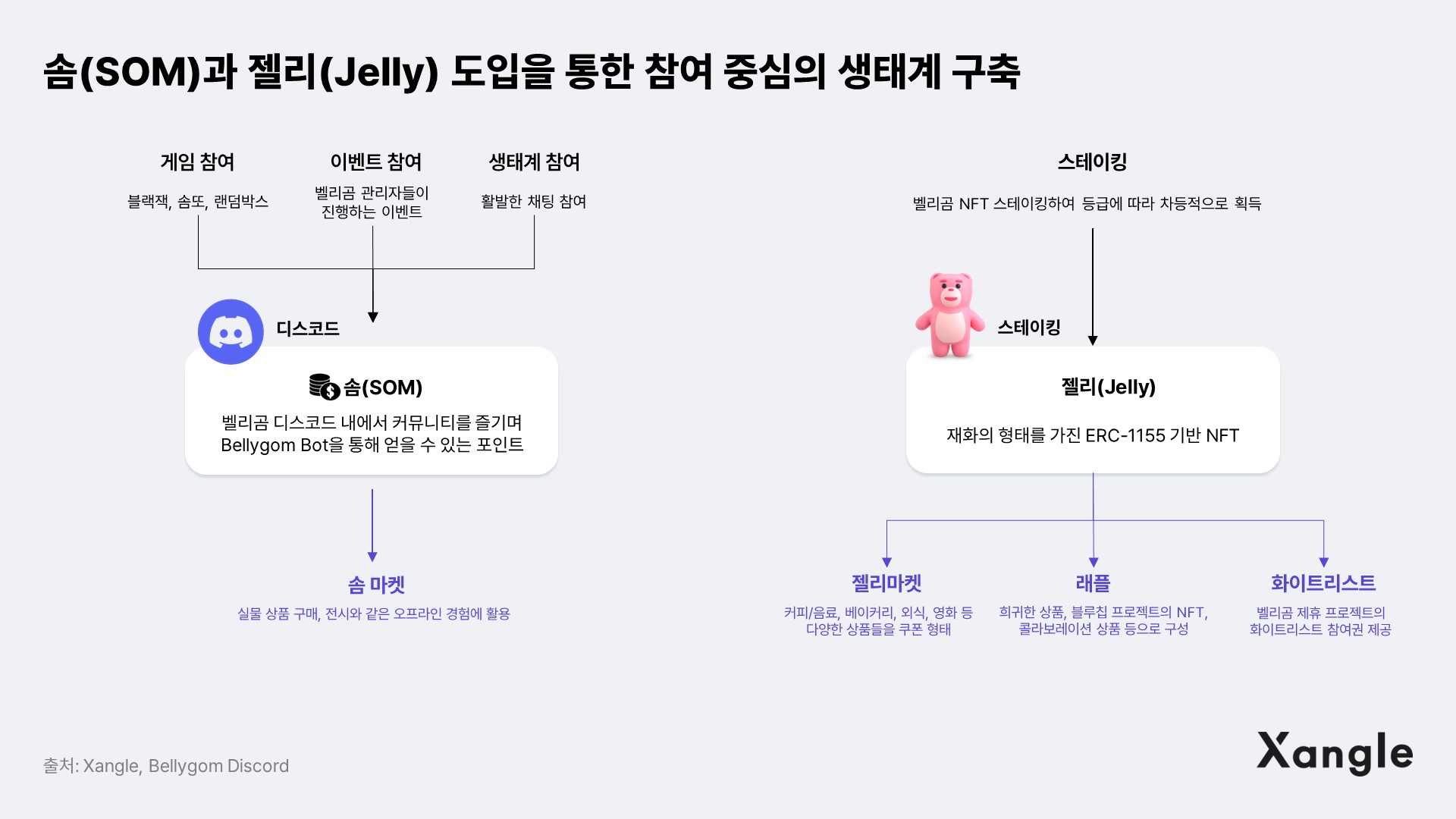 벨리곰 & 푸빌라, 새로운 국면에 접어들다