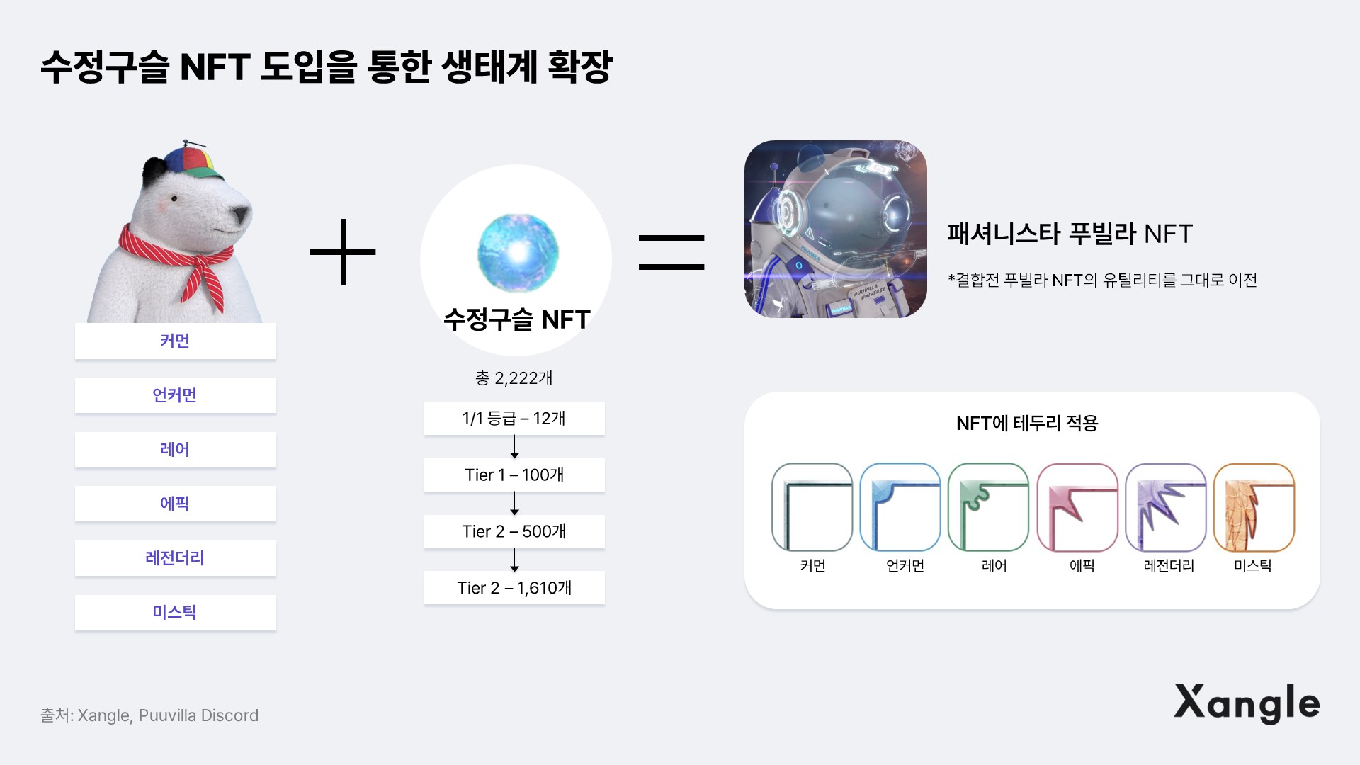 벨리곰 & 푸빌라, 새로운 국면에 접어들다