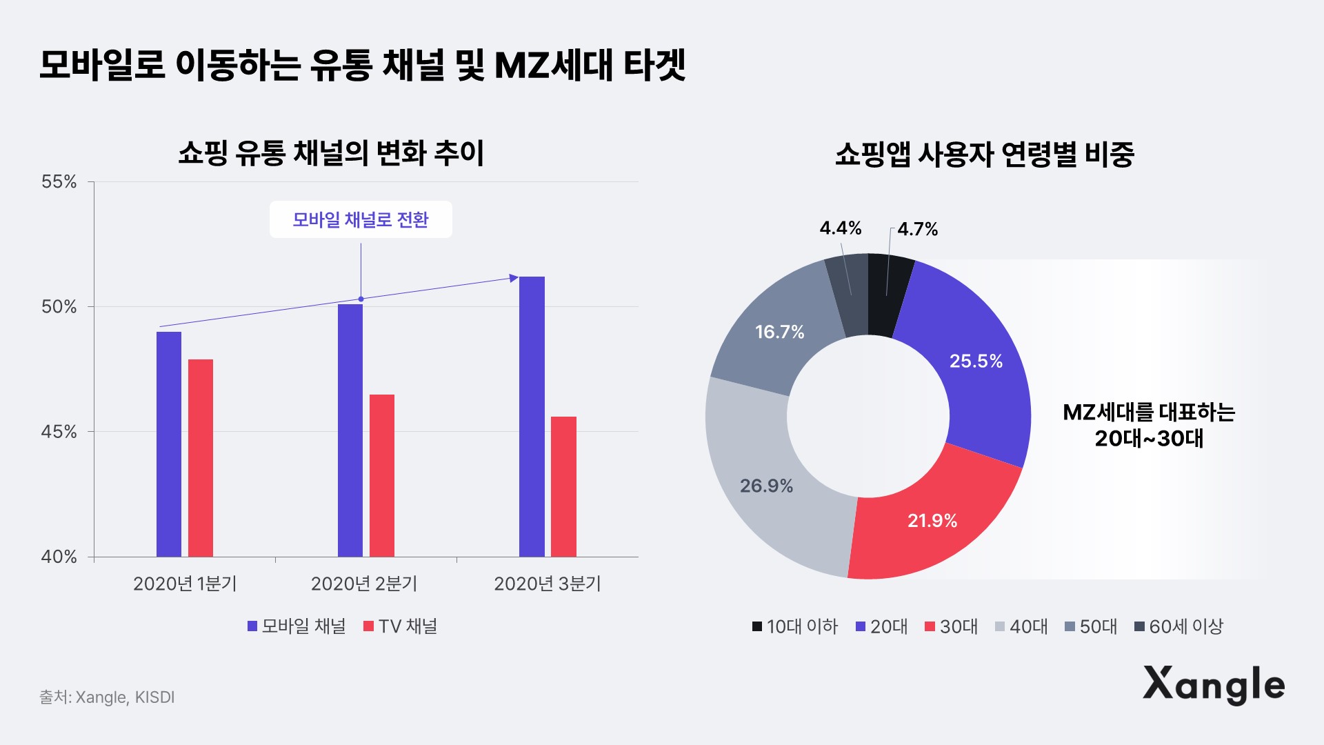 벨리곰 & 푸빌라, 새로운 국면에 접어들다