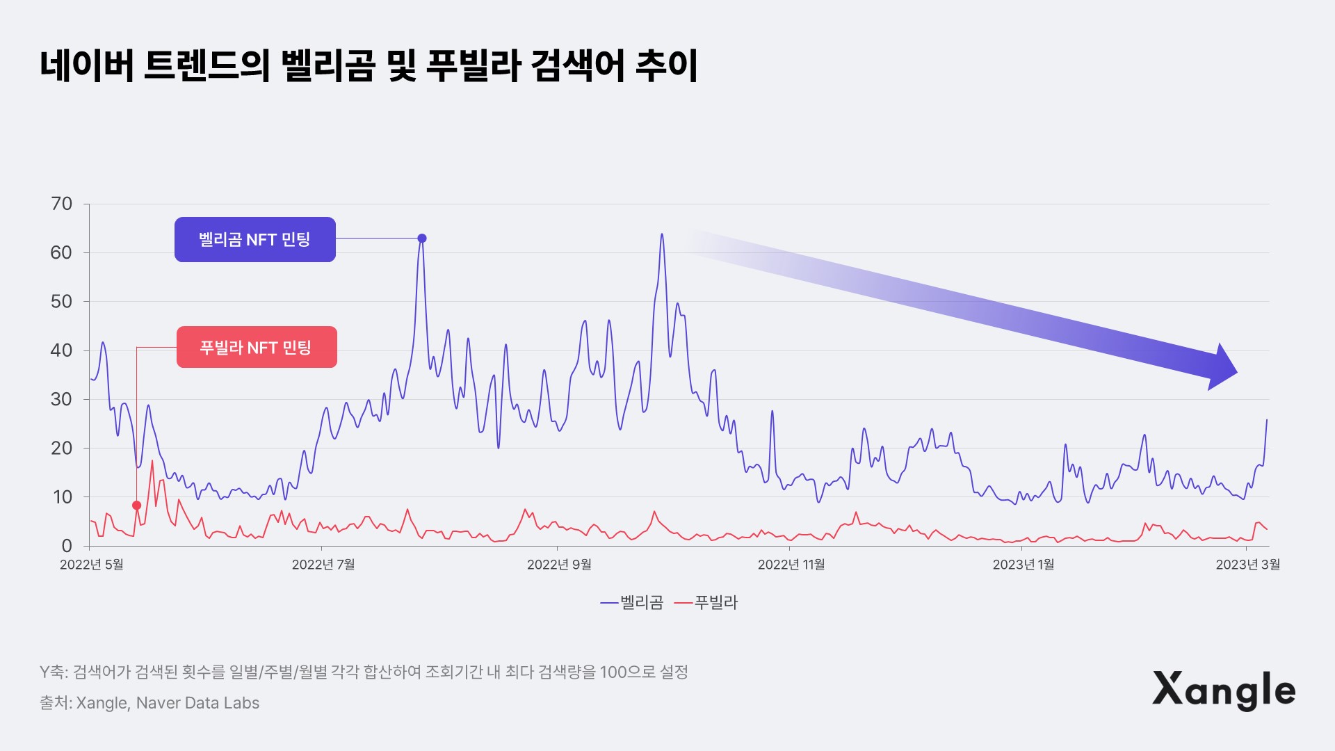 벨리곰 & 푸빌라, 새로운 국면에 접어들다