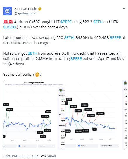 数据：某巨鲸过去4日囤积1.1万亿枚PEPE，价值约108万美元