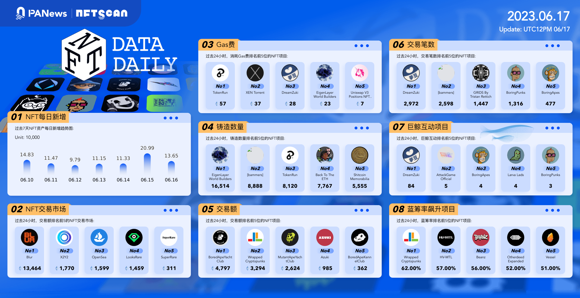 PA日报 | 币安拟将美国客户资金和钱包密钥转移回境内；Bitwise为其比特币现货ETF申请修改规则