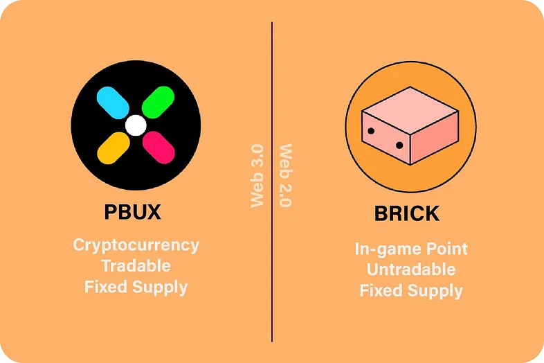 與愛奇藝合作、幣安投資，Playbux能否帶起X to Earn新敘事？