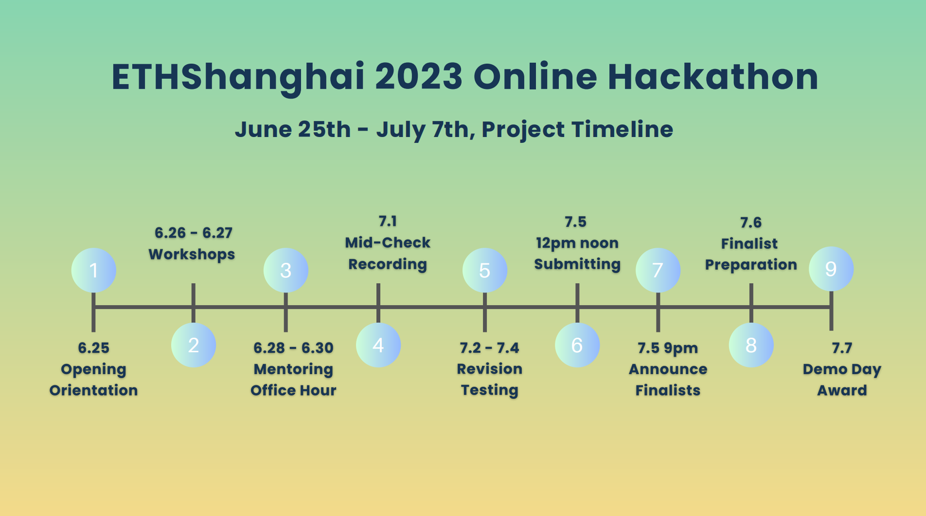 ETHShanghai 2023 峰会及黑客松即将举办