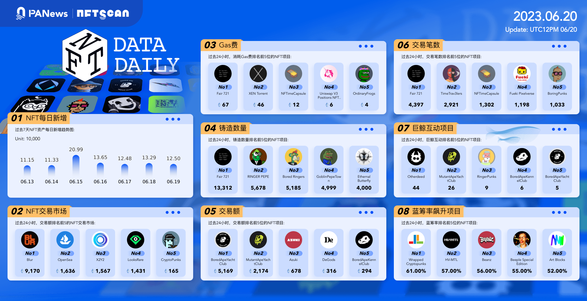 PA日报 | 币安正集成比特币闪电网络；OpenAI正考虑为AI软件创建一个应用商店