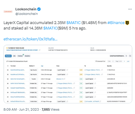 数据：LayerX Capital在币安提取235万枚MATIC后，质押其全部1436万枚MATIC