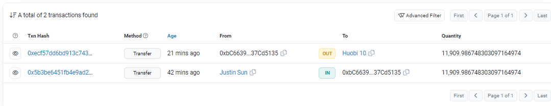 数据：孙宇晨地址将1.19万枚AAVE经中间地址转入火必交易所地址