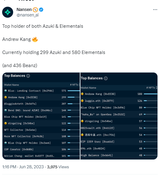 數據：Andrew Kang持有299枚Azuki和580枚Elementals，為該兩系列最大持有者