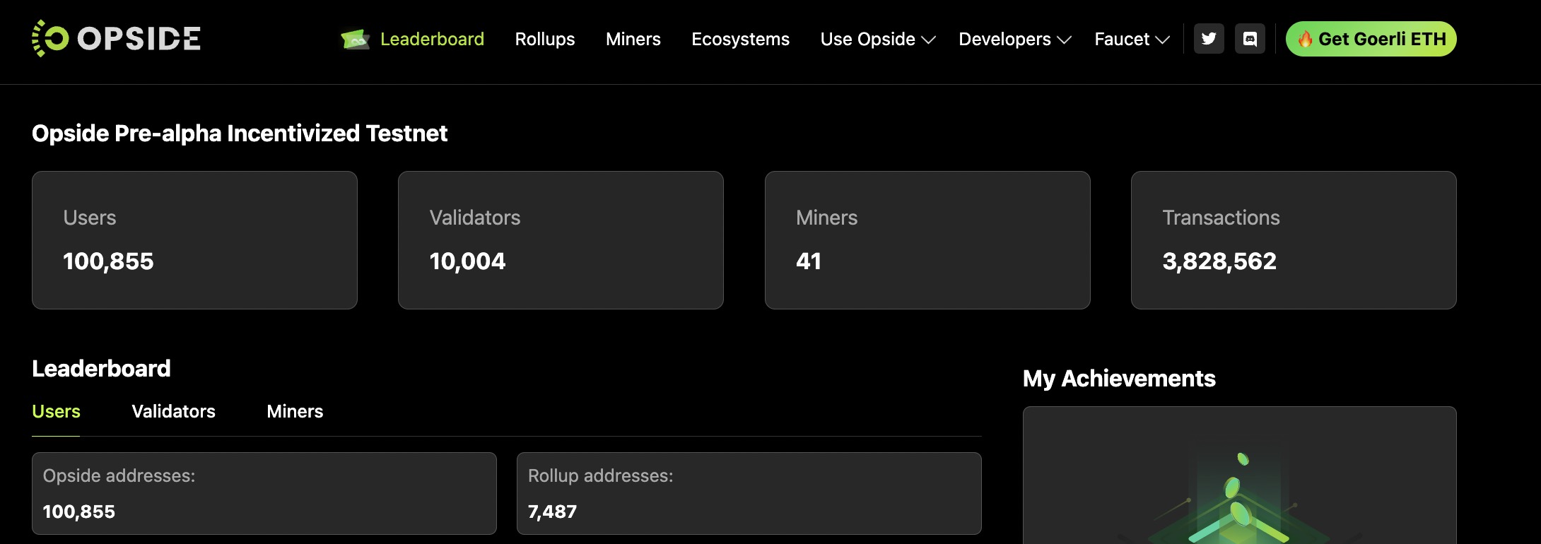 Opside测试网 PoS节点数量突破 10,000，提前2个月达到目标
