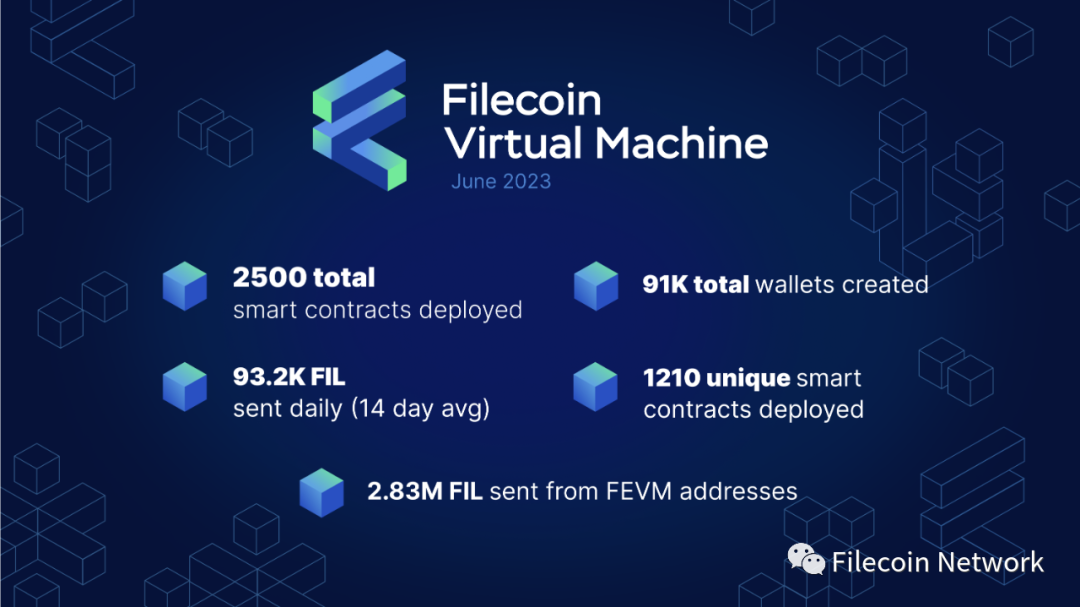 Filecoin：下半年將優先考慮FVM DApp用戶以及使用FVM的開發者體驗