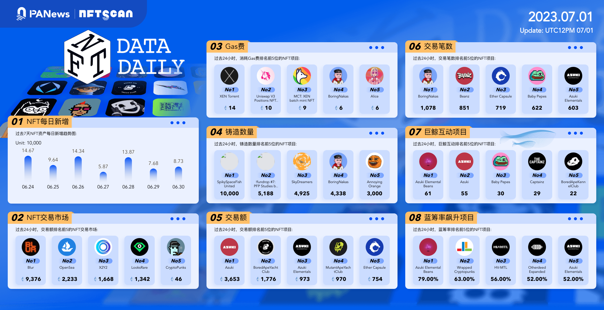 PA日报 | Cboe更新多个比特币现货ETF申请；Kraken被勒令向美国税局提交客户信息