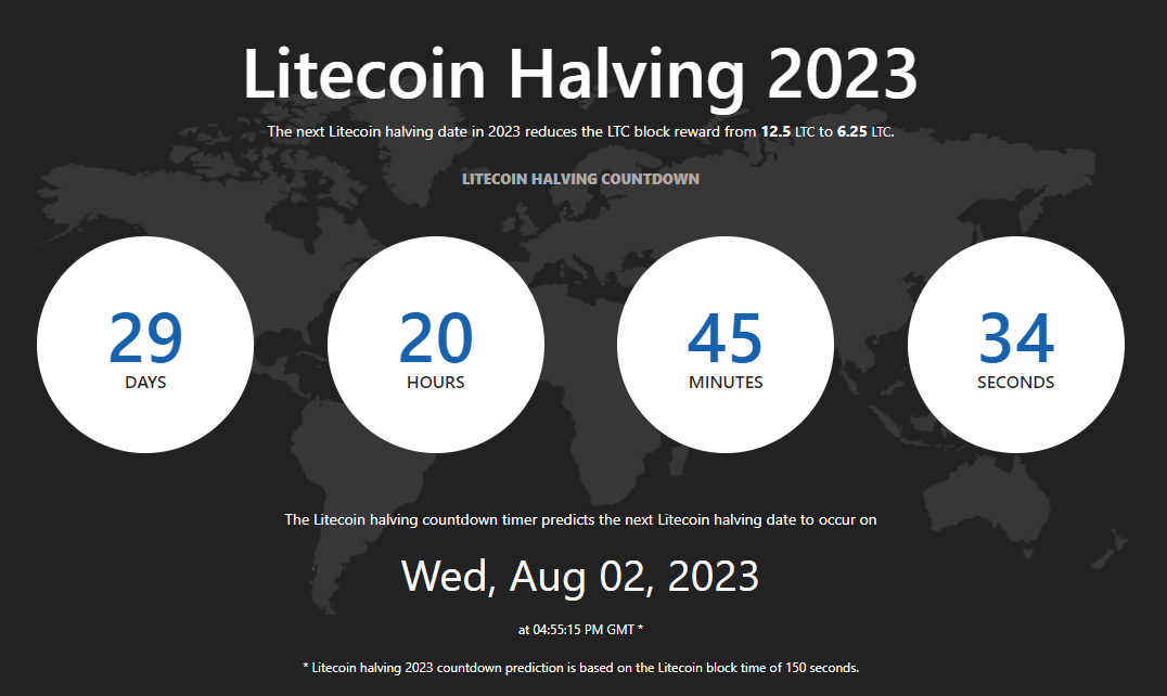 數據：距離萊特幣減半已不足30天