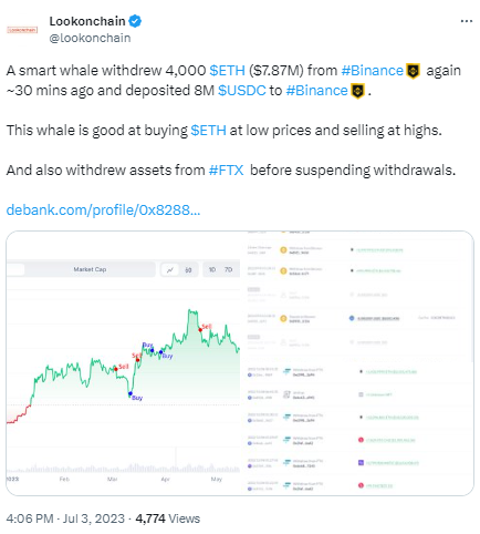 數據：某巨鯨從幣安提取4000枚ETH並存入800萬枚USDC