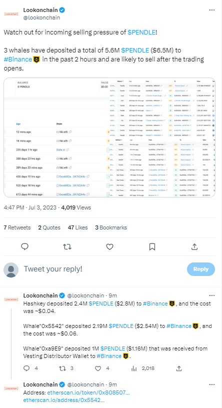 数据：3个巨鲸在近2小时内向币安共存入560万枚PENDLE，约650万美元