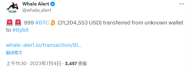 数据：价值3100余万美元的999枚BTC转至交易所Bybit