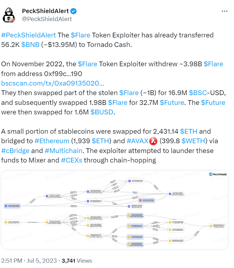 派盾：Flare代币攻击者已将5.62万枚BNB转至Tornado Cash