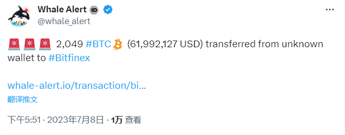 數據：價值約6200萬美元的BTC轉移至加密交易所Bitfinex