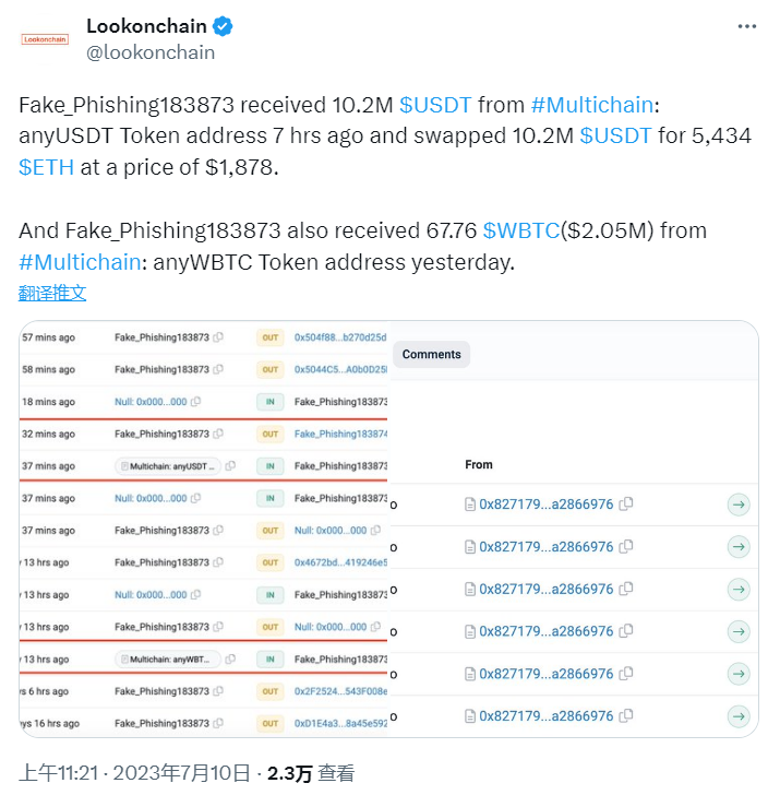 数据：某钓鱼地址从Multichain收到1020万枚USDT，并兑换为5434枚ETH