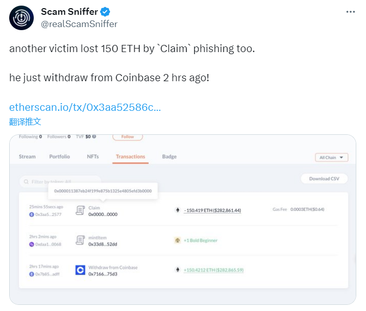 安全公司：0xB9c开头的某地址遭遇Claim钓鱼攻击，损失150枚ETH