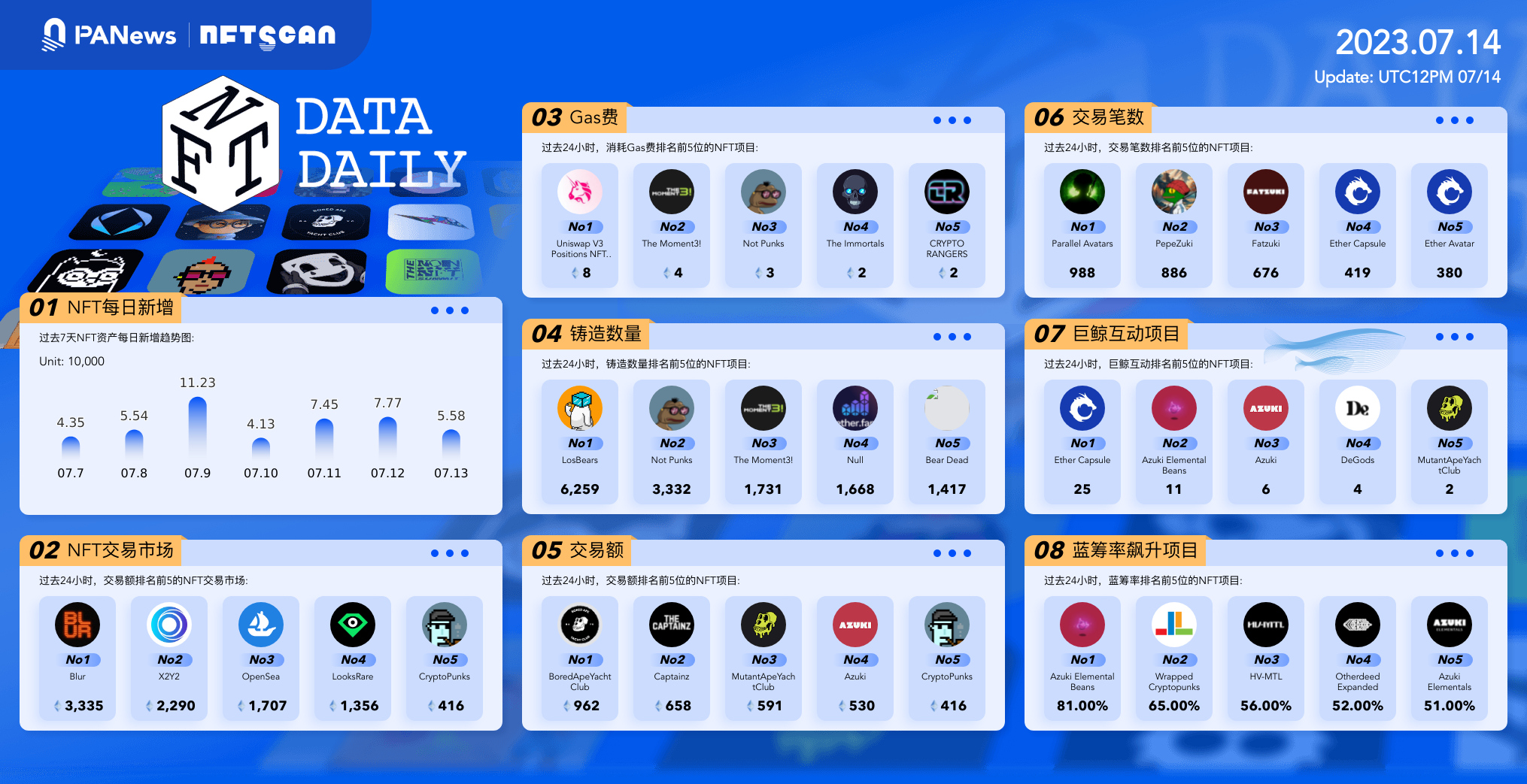 PA日报 | Multichain官宣被迫停止运营；Coinbase的L2网络Base向开发者开放其主网