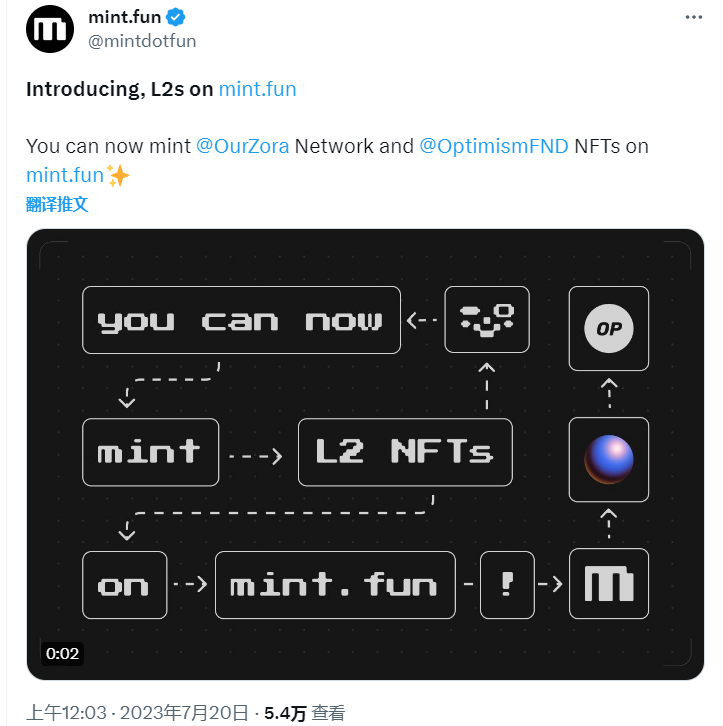 NFT鑄造聚合器mint.fun已支持鑄造Zora和Optimism網絡NFT