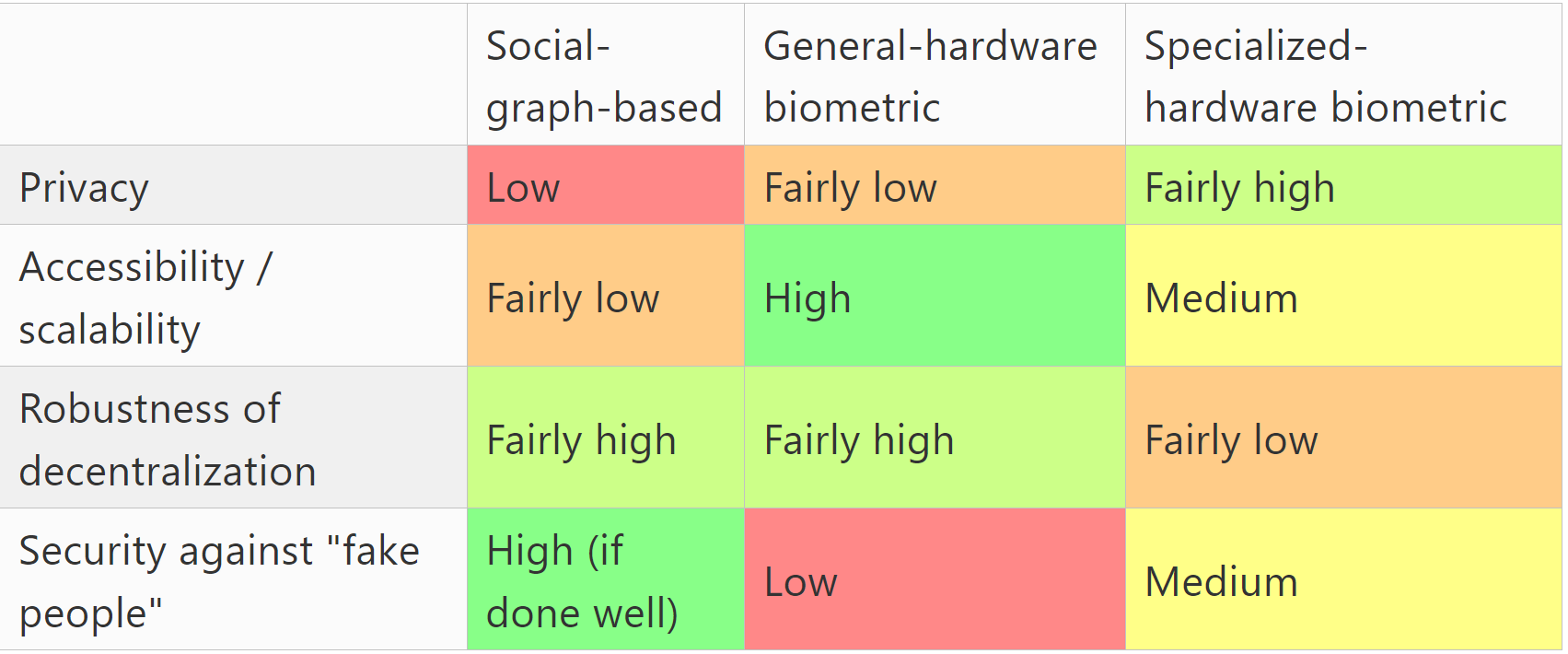 Vitalik发文表达对“人格生物特征证明”的看法