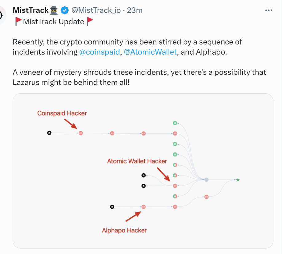 安全机构：CoinsPaid、Atomic与Alphapo黑客或均为朝鲜黑客组织Lazarus