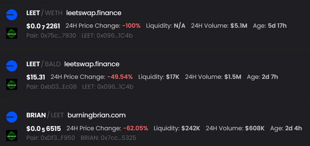 Base上DEX LeetSwap的一交易对流动性被移除，代币LEET价格瞬时归零