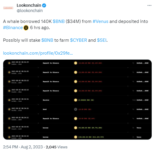 数据：某巨鲸地址于6小时前从Venus借入14万枚BNB并存入币安