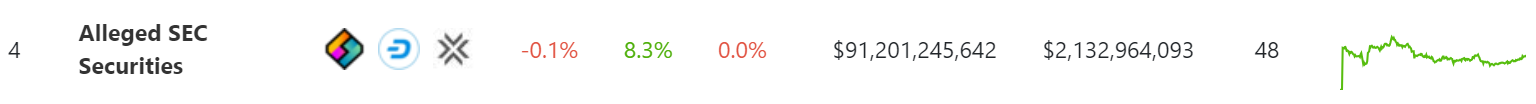 Coingecko加密货币类别列新增“涉嫌SEC证券”类别