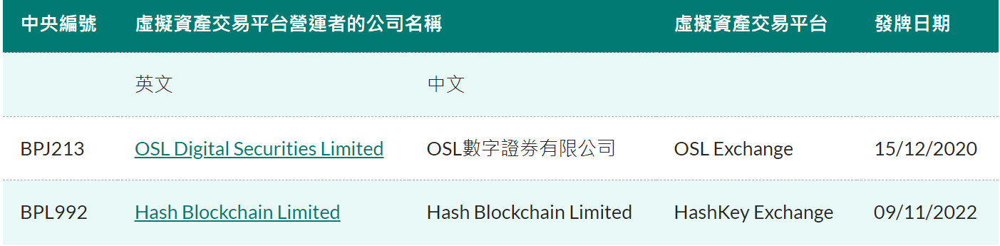 香港證監會:某些未獲發牌的虛擬資產交易平台使用不當的經營手法