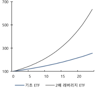 상장지수펀드(ETF) 톺아보기 (feat. 비트코인 현물 ETF)