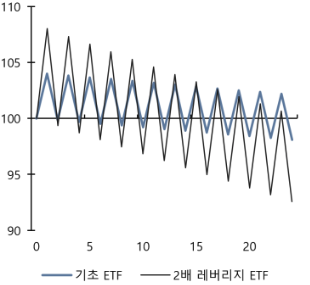 상장지수펀드(ETF) 톺아보기 (feat. 비트코인 현물 ETF)