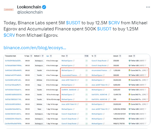 数据：Binance Labs买入的CRV为1250万枚，Accumulated Finance花费50万美元购入CRV