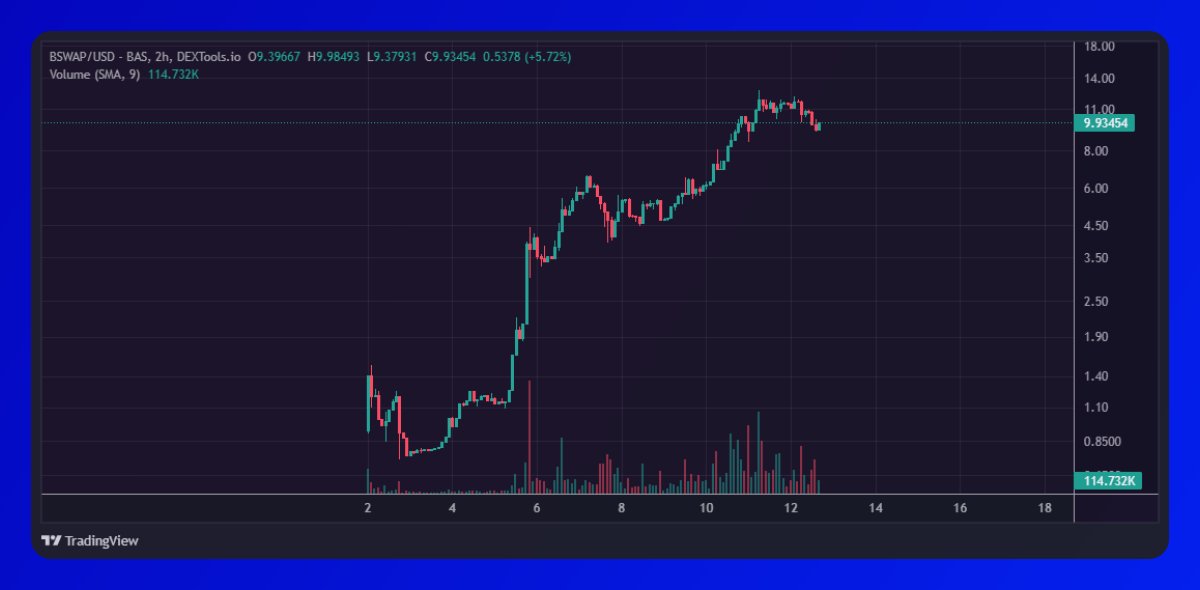 沒有代幣的Base鍊為何能掀起Onchain Summer？