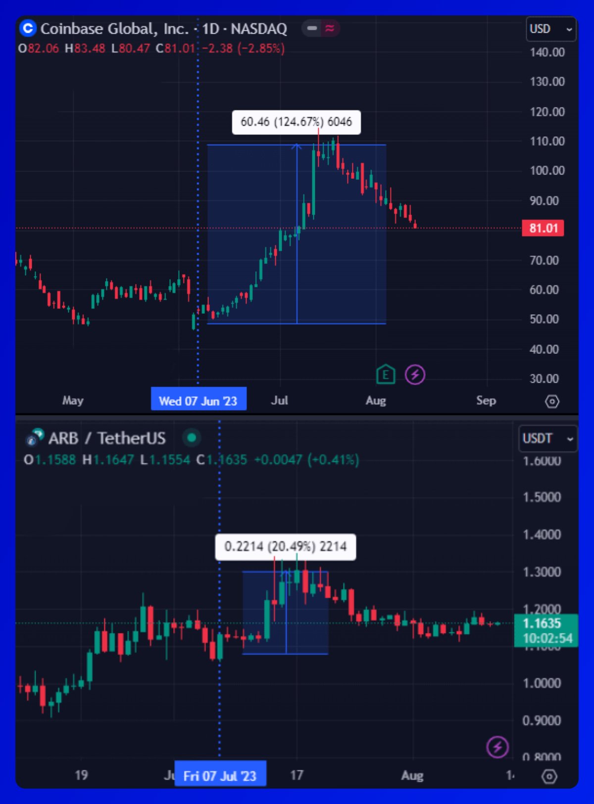 没有代币的Base链为何能掀起Onchain Summer？